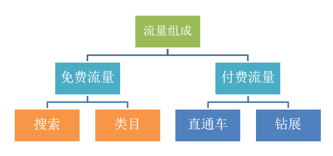 [零一]數(shù)據(jù)分析的五大思維方式